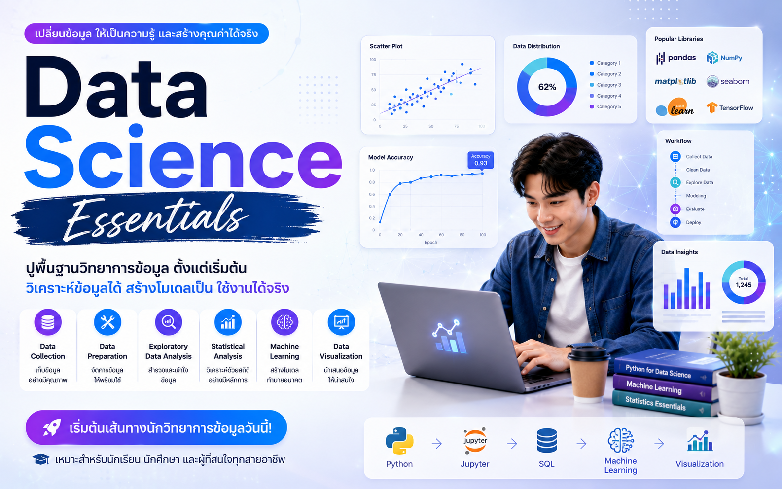 คอร์ส Data Science Essentials ออนไลน์ Celeste Academy